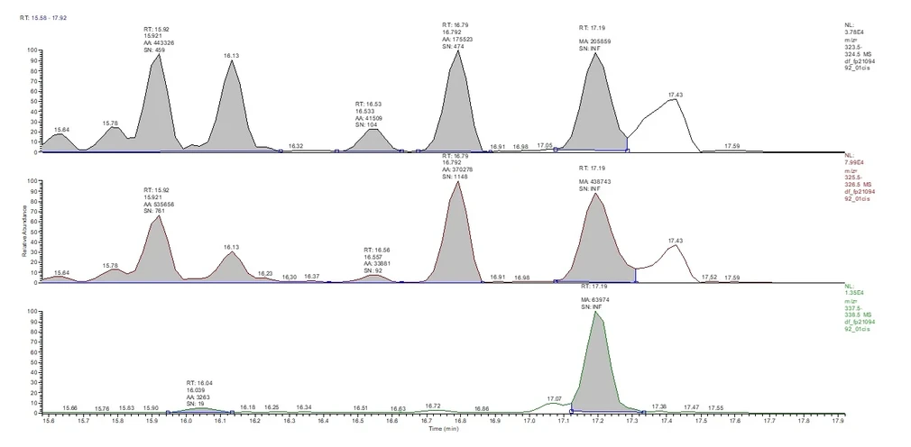HPST: Obr 4 B) GC-HRMS PCB 126