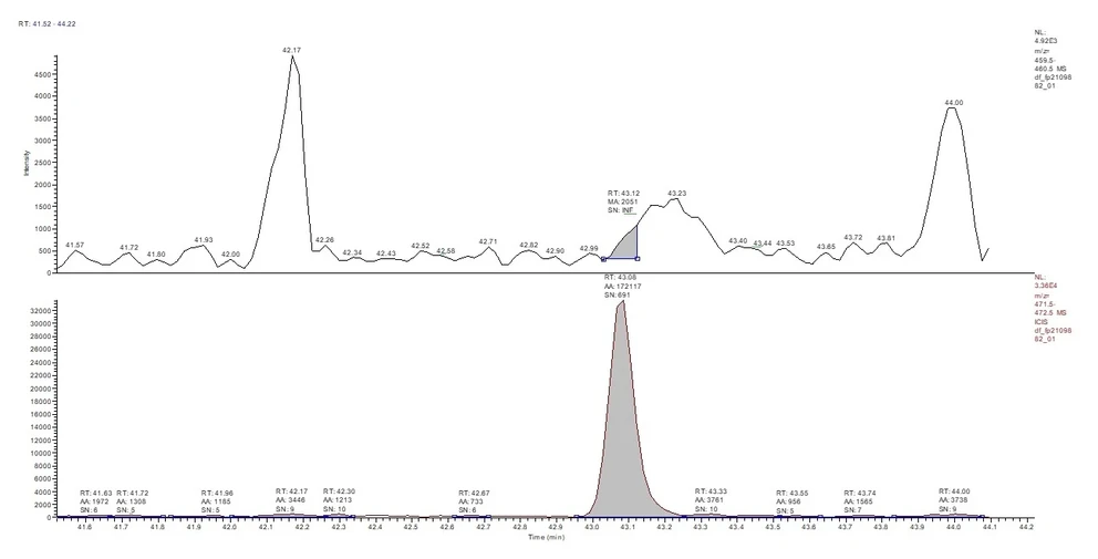 HPST: Obr 5 B) GC-HRMS okta-CDD
