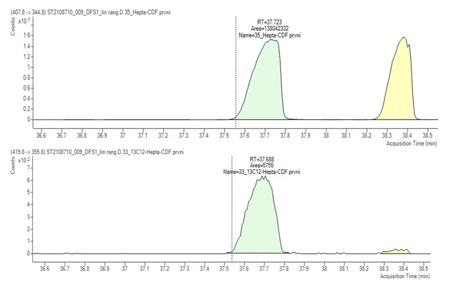 HPST: Obr 8 A) GC-MSMS (QQQ) hepta-CDF