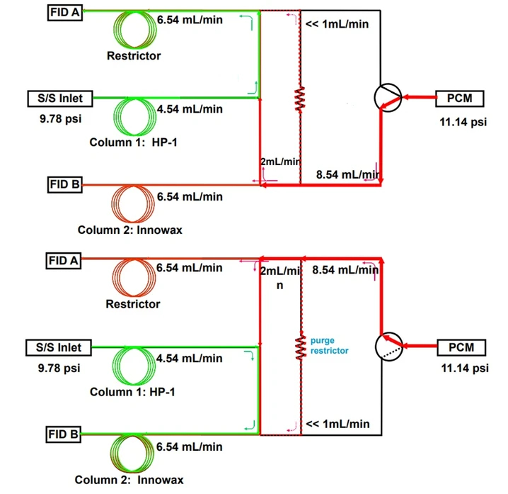 HPST: Princip fungování Agilent Dean Switch střídáním toku vzorku