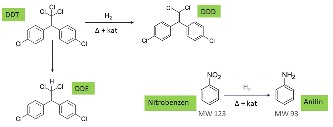 HPST: Reaktivita vodíku s analyty v GCMSD iontovém zdroji