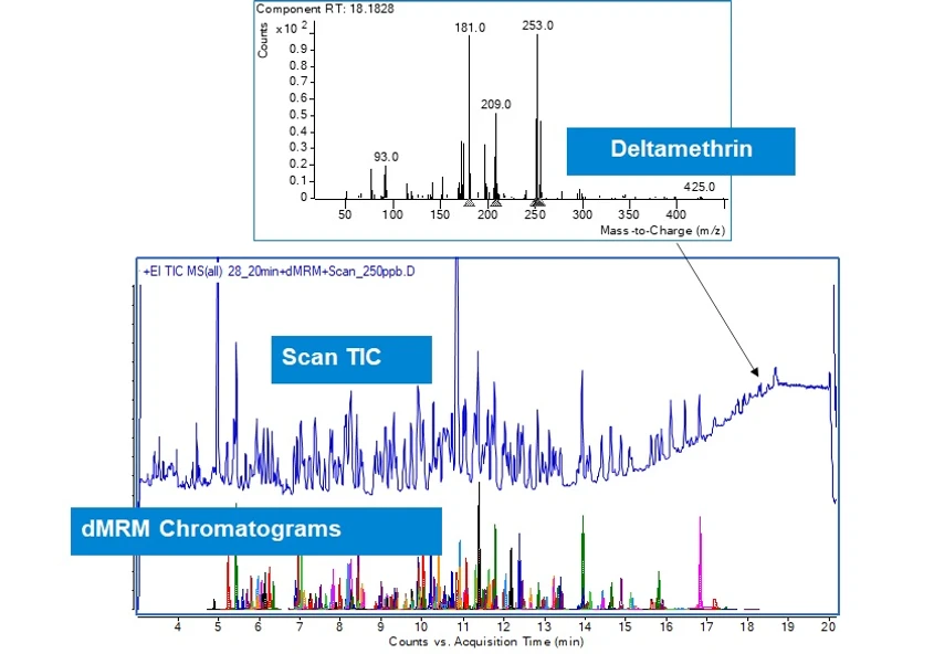 HPST: Simultánní (dynamický) MRM/Scan mód hmotnostních spektrometrů Agilent