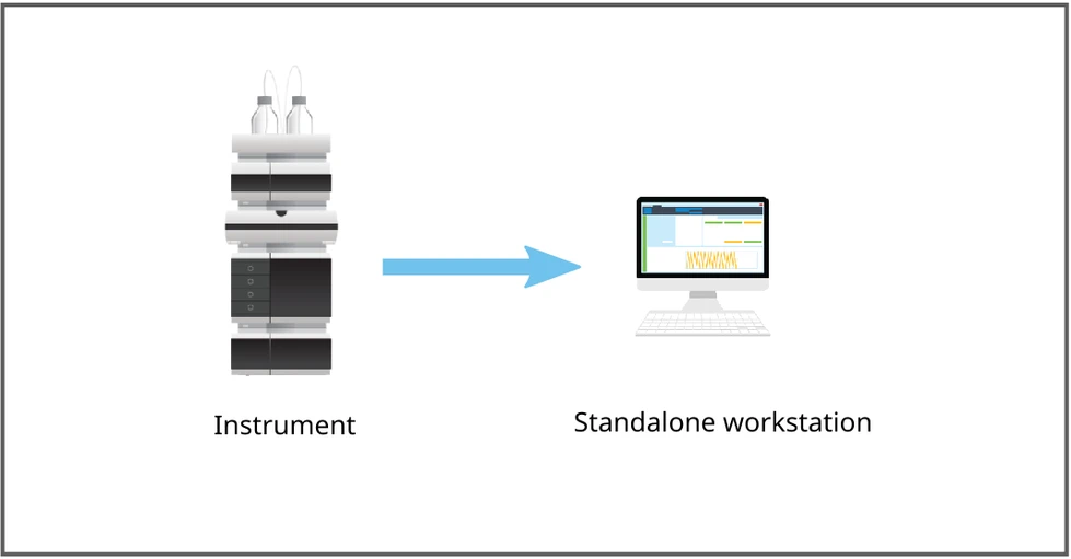HPST: Standalone konfigurace analytických systému v laboratoři