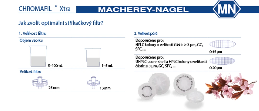 HPST: Stříkačkové filtry Macherey Nagel CHROMAFIL® Xtra - Jak zvolit optimální stříkačkový filtr?