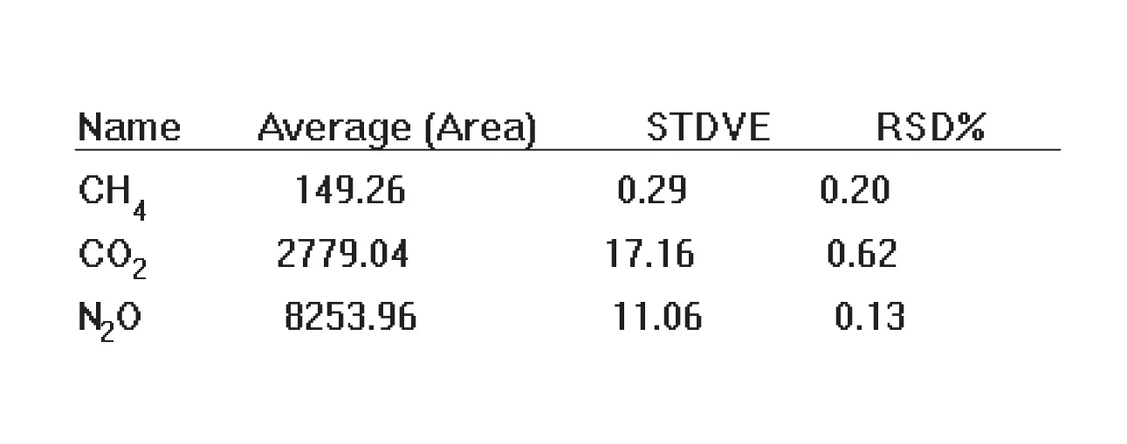 HPST: Tabulka 2: Studie opakovatelnosti na 21 vzorcích