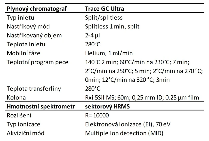 HPST: Tabulka 3. Podmínky GC-HRMS měření