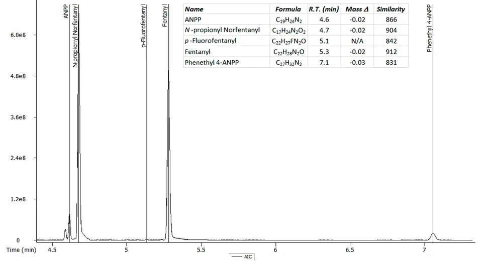LECO: AIC neznámeho vzorku