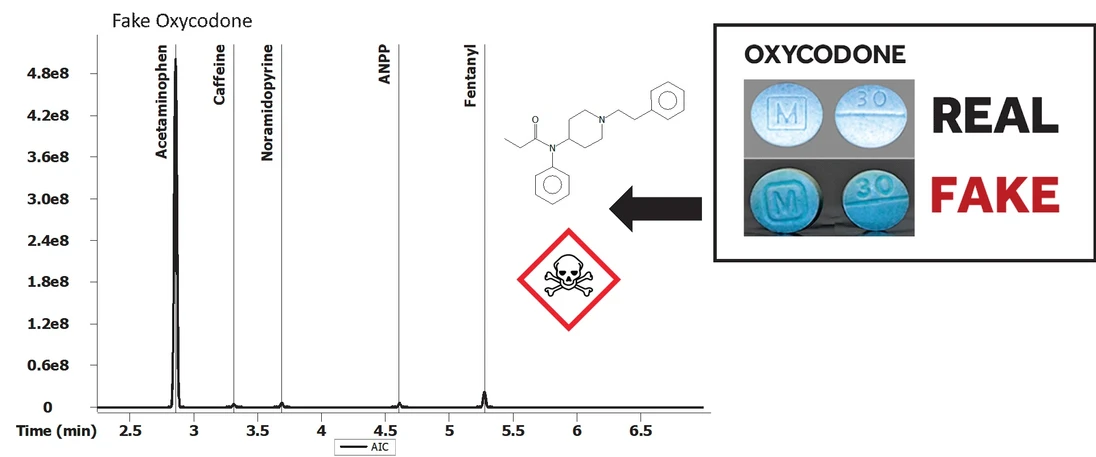 LECO: Obrázek 1. Analytický iontový chromatograf (AIC) extraktu z falešných oxykodonových tablet a obrázek porovnávající skutečné a falešné tablety oxykodonu. https://www.dea.gov/sites/default/files/2021-09/DEA_Fact_Sheet-Counterfeit_Pills.pdf. Accessed 12/7/21.