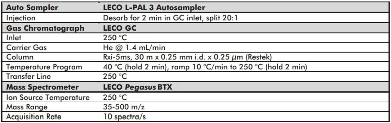 LECO: Tabulka 1. Podmínky přístroje (Pegasus BTX)