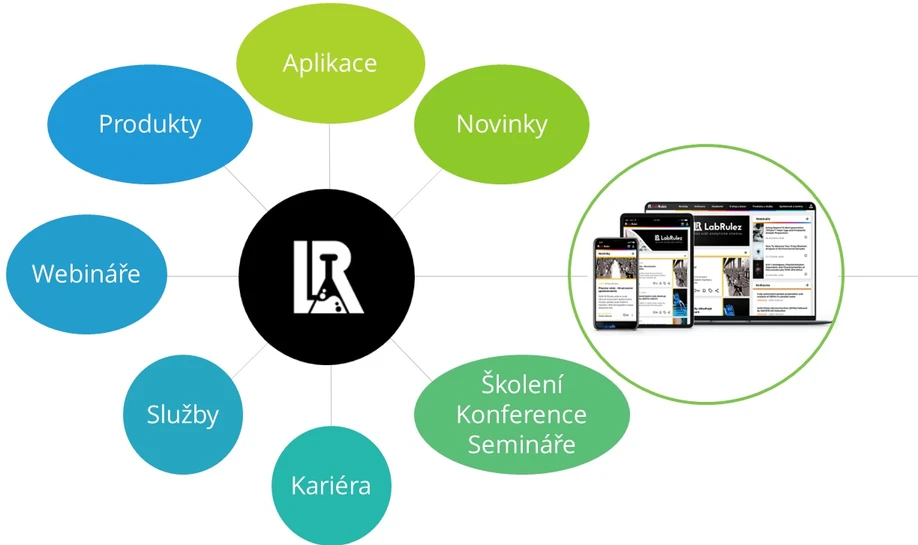 LabRulez: CO PŘINÁŠÍ LABRULEZ