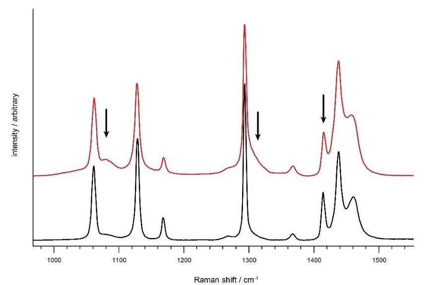 Metrohm: Co Raman umí? Identifikace – co je to za látku (RMID)
