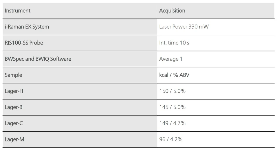 Metrohm: Experimentální parametry a popisy jednotlivých typů ležáků