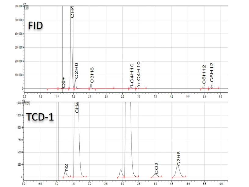 Obrázek 3 Chromatogramy získané z analýzy standardu zemního plynu (TCD-2 není zobrazen, protože ve třetím kanálu neprobíhá analýza H₂/He)