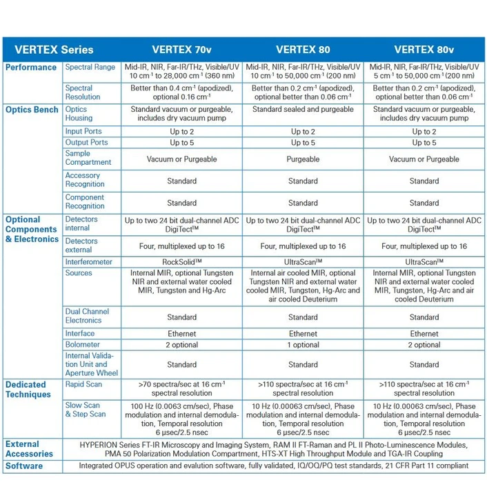 Optik Instruments - Bruker VERTEX - versions overview.jpg