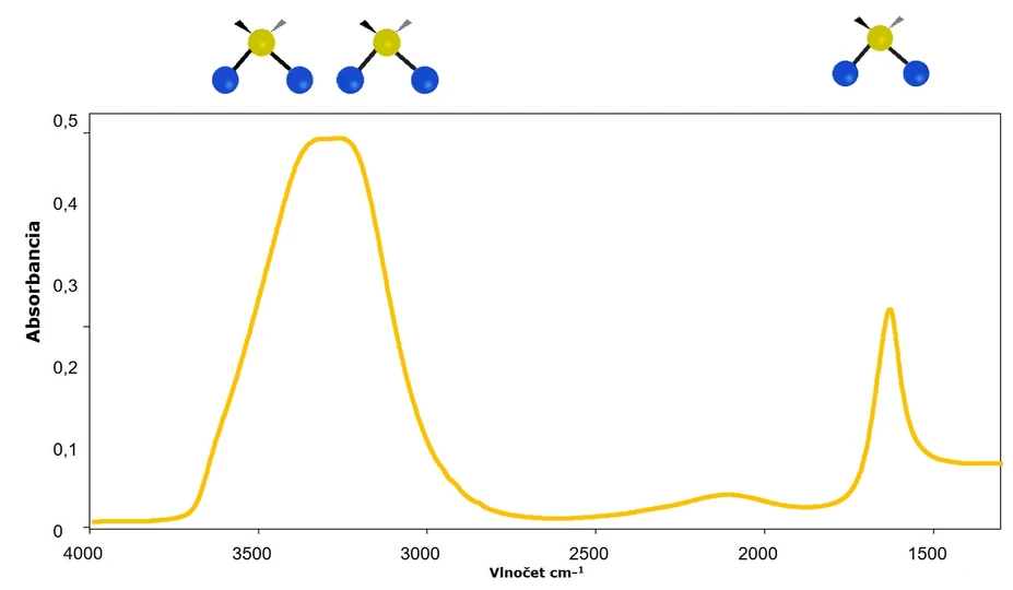 Optik Instruments: Infračervené spektrum vody (H₂O)
