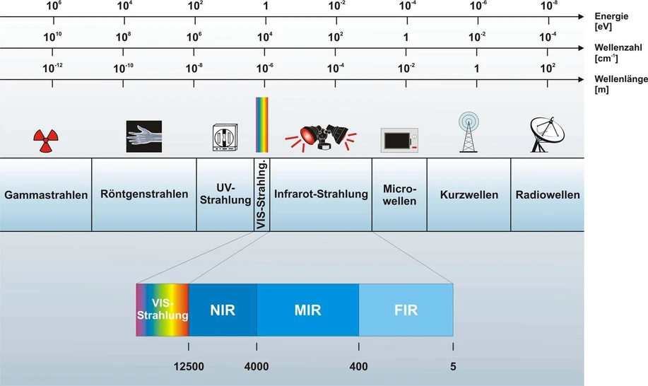 Optik Instruments: Infračervené záření