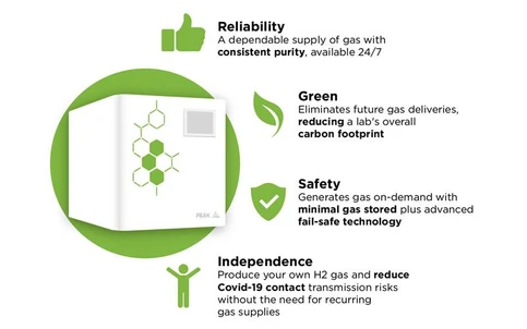 Proč přejít v plynové chromatografii z helia na vodík?