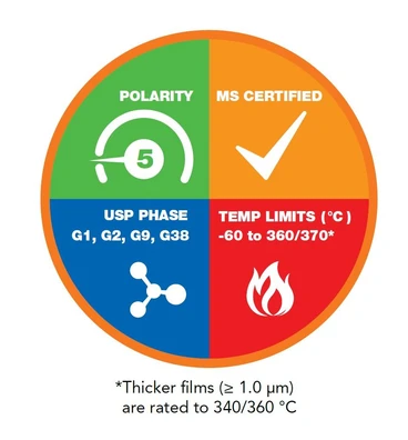 Phenomenex Zebron ZB-1 GC kolony