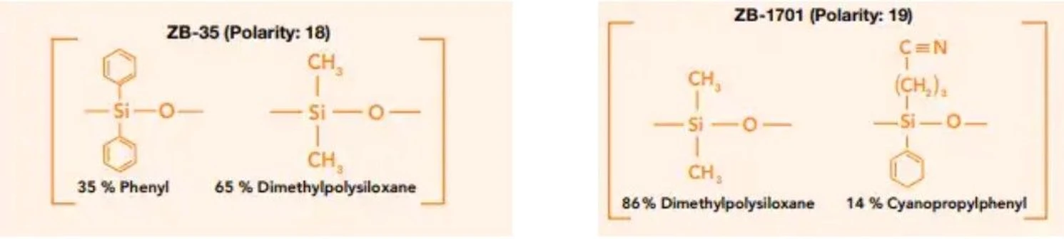 Phenomenex: GC kolony Zebron ZB-35 a ZB-1701