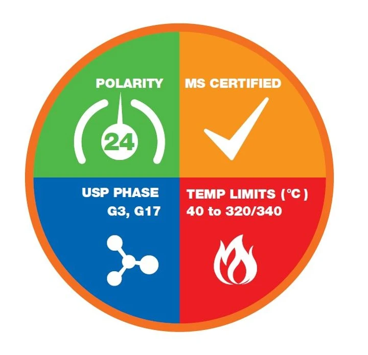Phenomenex: Zebron ZB-50
