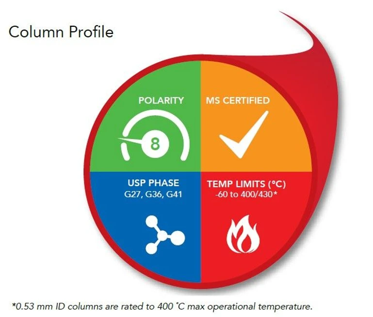 Phenomenex: Zebron ZB-5HT Inferno