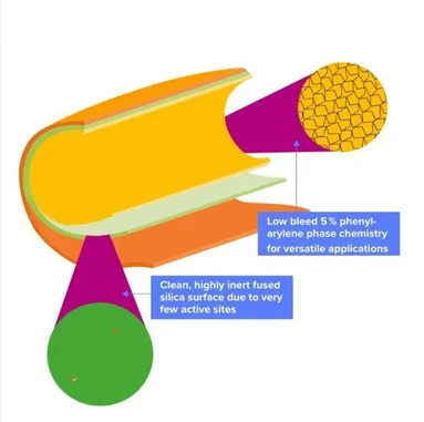 Phenomenex Zebron ZB-5MSplus GC kolony