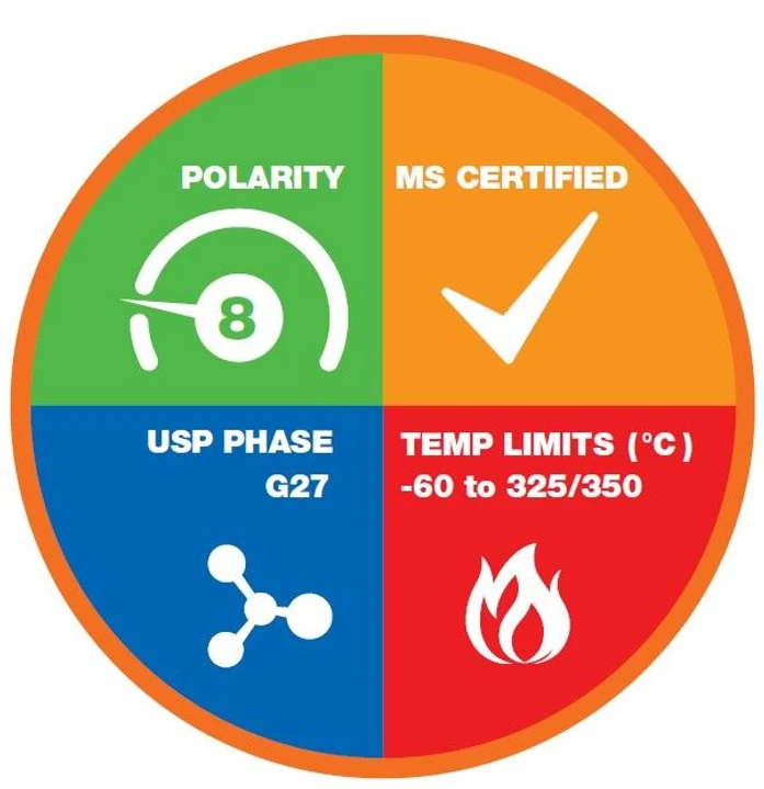 Phenomenex - Zebron ZB-5ms