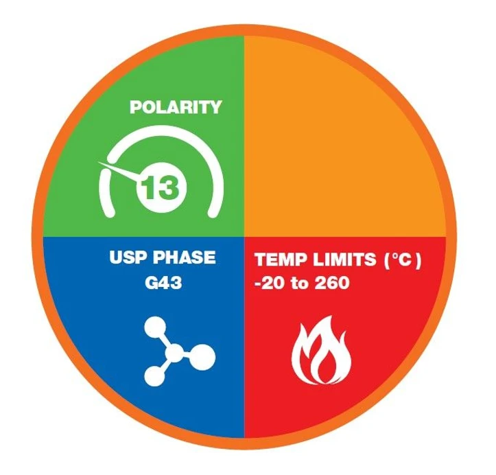 Phenomenex: Zebron ZB-624