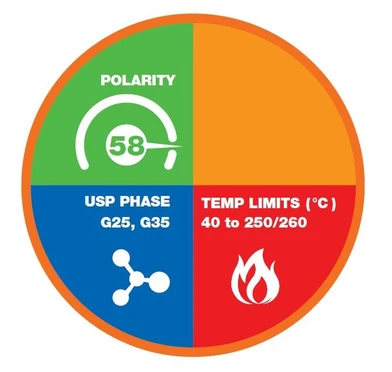 Phenomenex Zebron ZB-FFAP GC kolony