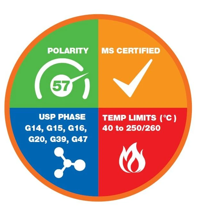 Phenomenex: Zebron ZB-WAX