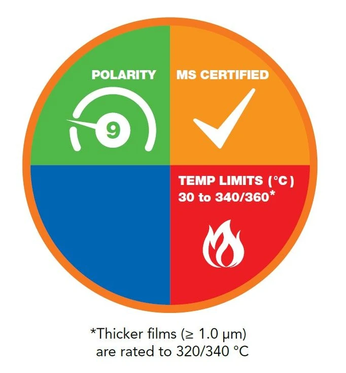 Phenomenex: Zebron ZB-XLB