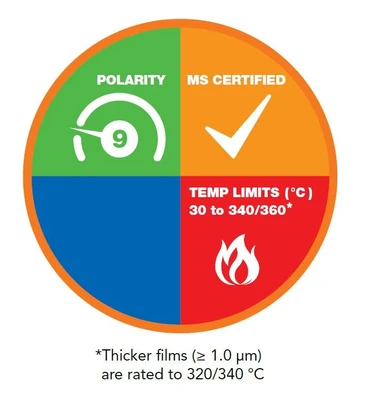 Phenomenex Zebron ZB-XLB GC kolony