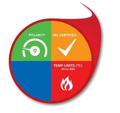 Phenomenex Zebron ZB-XLB-HT Inferno GC kolony