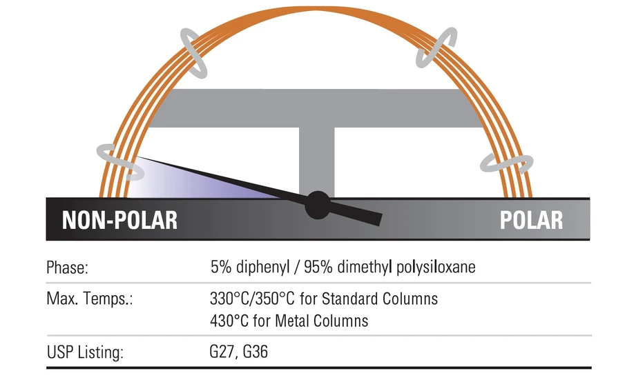 Thermo Scientific: TraceGOLD™ TG-5MS GC kolony