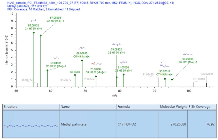 Pragolab: MS² spektrum methylpalmitátu s ionty popsanými fragmentací in silico
