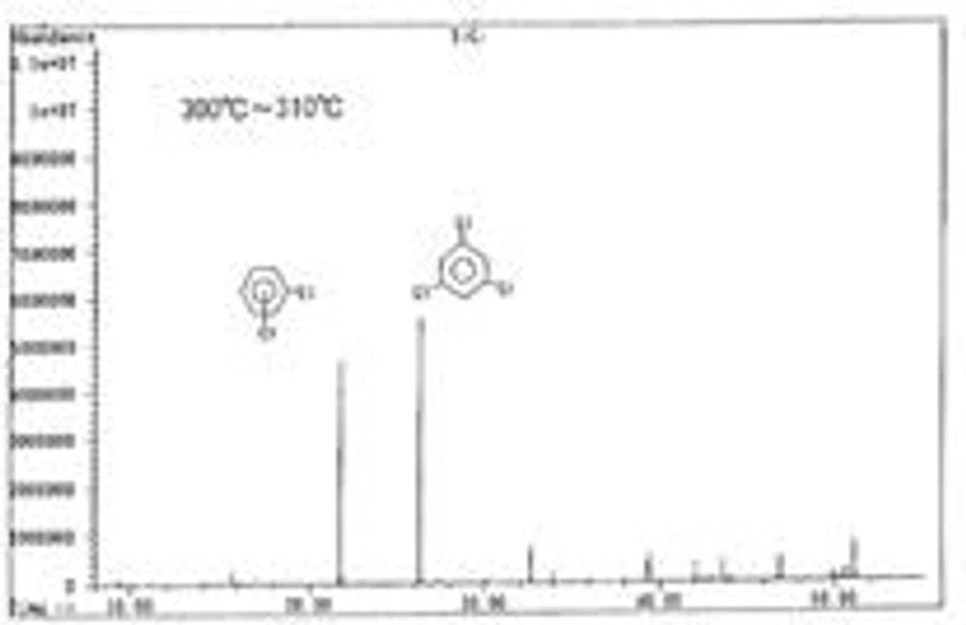 Pragolab: Vaříme s termickou analýzou - Obr. 10 Toxicita obalů potravin