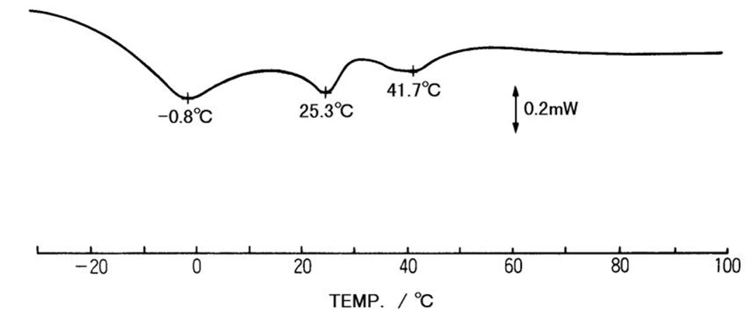Pragolab: Vaříme s termickou analýzou - Obr. 2 Uzenářské a masné výrobky.