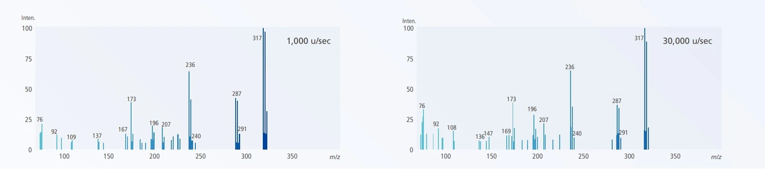 QP 2050: Hmotnostní spektra chlornitrofenu