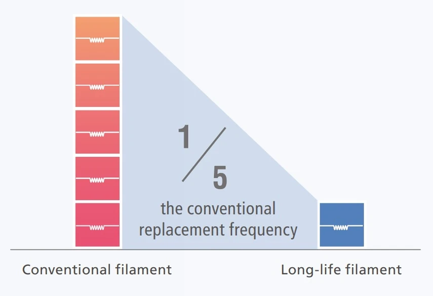 Shimadzu: GCMS-QP2050 - Vlákno s dlouhou životností