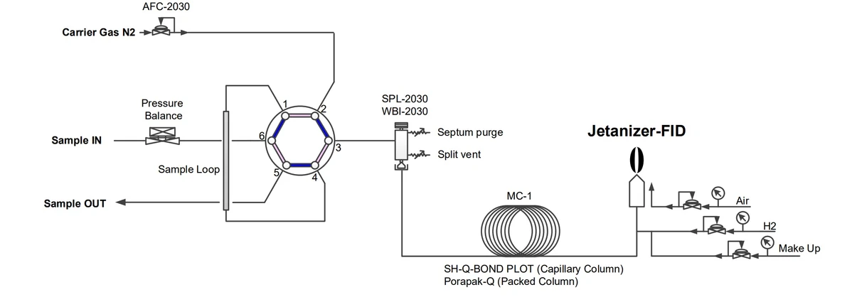SHIMADZU Obr. 2. Schematické znázornění analytického systému