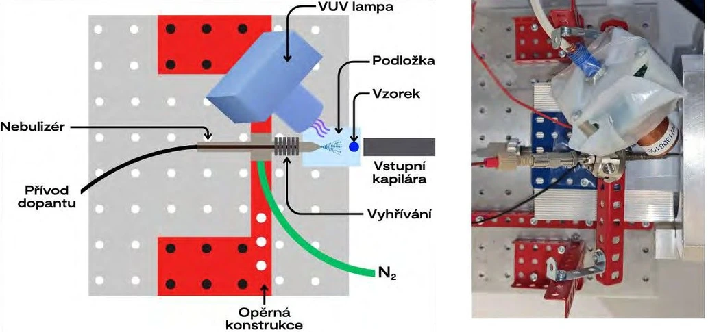 SSJMM / Jana Knytlová: Obrázek 2. Schéma (vlevo) a fotografie (vpravo) laboratorní konstrukce ambientního