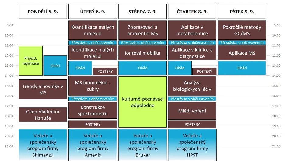 SSJMM: Předběžný program 23. Škola hmotnostní spektrometrie 2022