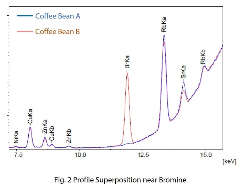 Shimadzu: AN 01-00748-EN - Obrázek 2.jpg