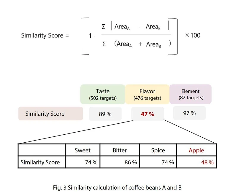 Shimadzu: AN 01-00748-EN - Obrázek 3.jpg