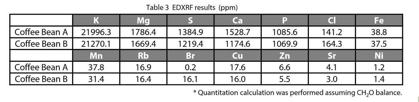 Shimadzu: AN 01-00748-EN - Tabulka 3.jpg