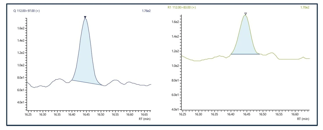 Shimadzu: Obr. 6: Chromatogram geosminu o koncentraci 1 ppt získaný v režimu MRM.