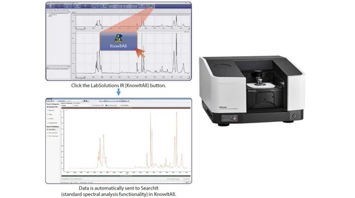 Analýza různorodých plastů - výhody balíčku softwaru KnowItAll