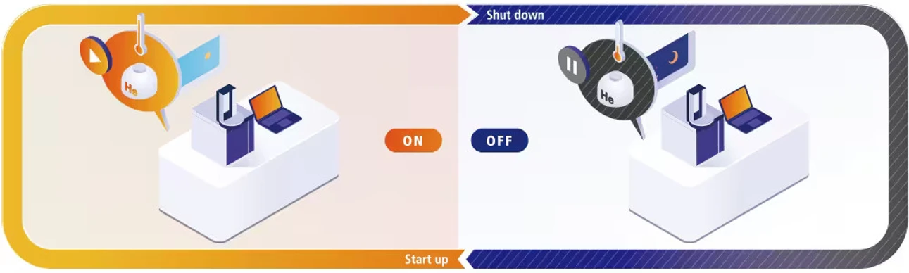 Shimadzu: Okamžité spuštění analýzy za optimálních podmínek, funkce automatického spuštění a zastavení