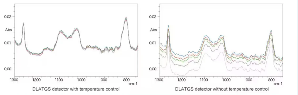 Shimadzu: ATR spektrum obsahu silikonového oleje v parafínovém oleji (měření se opakuje pětkrát)
