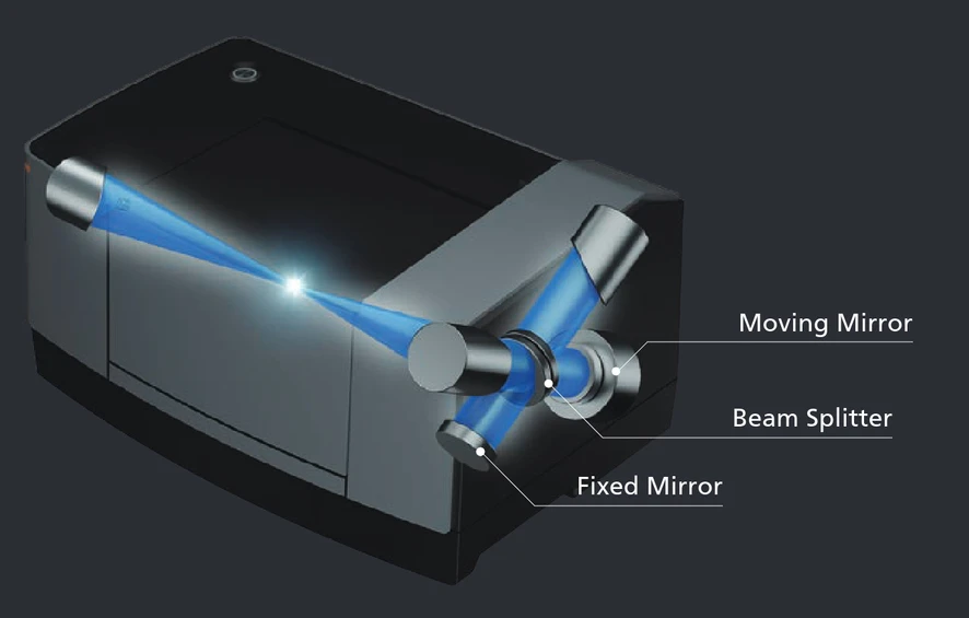 Shimadzu: Technologie zděděná z modelů vyšší třídy